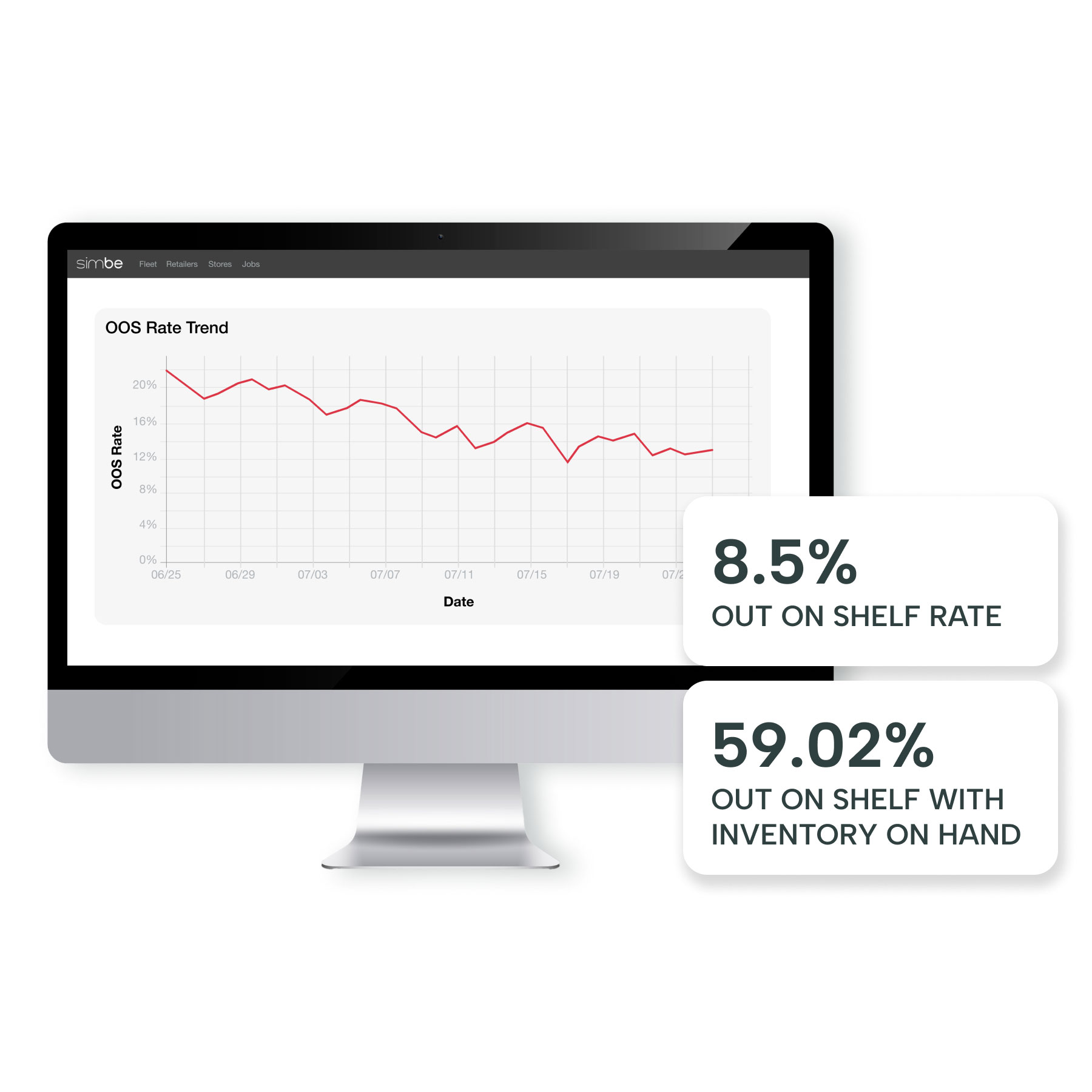 Improved stock condition and sales