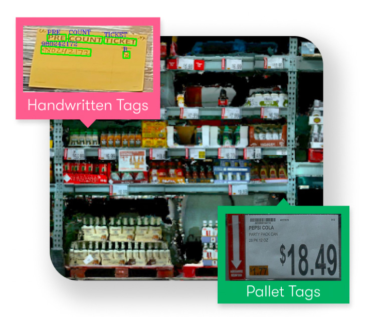 Supply chain & inventory management
